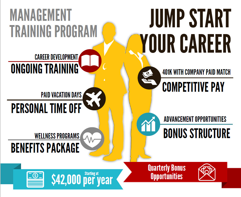 Management Training Program Infographic of Benefits