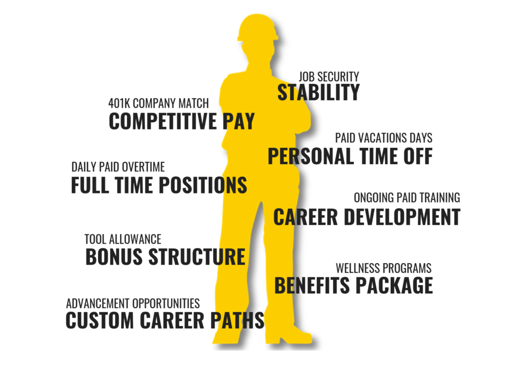 Infographic of Yancey Employee Benefits