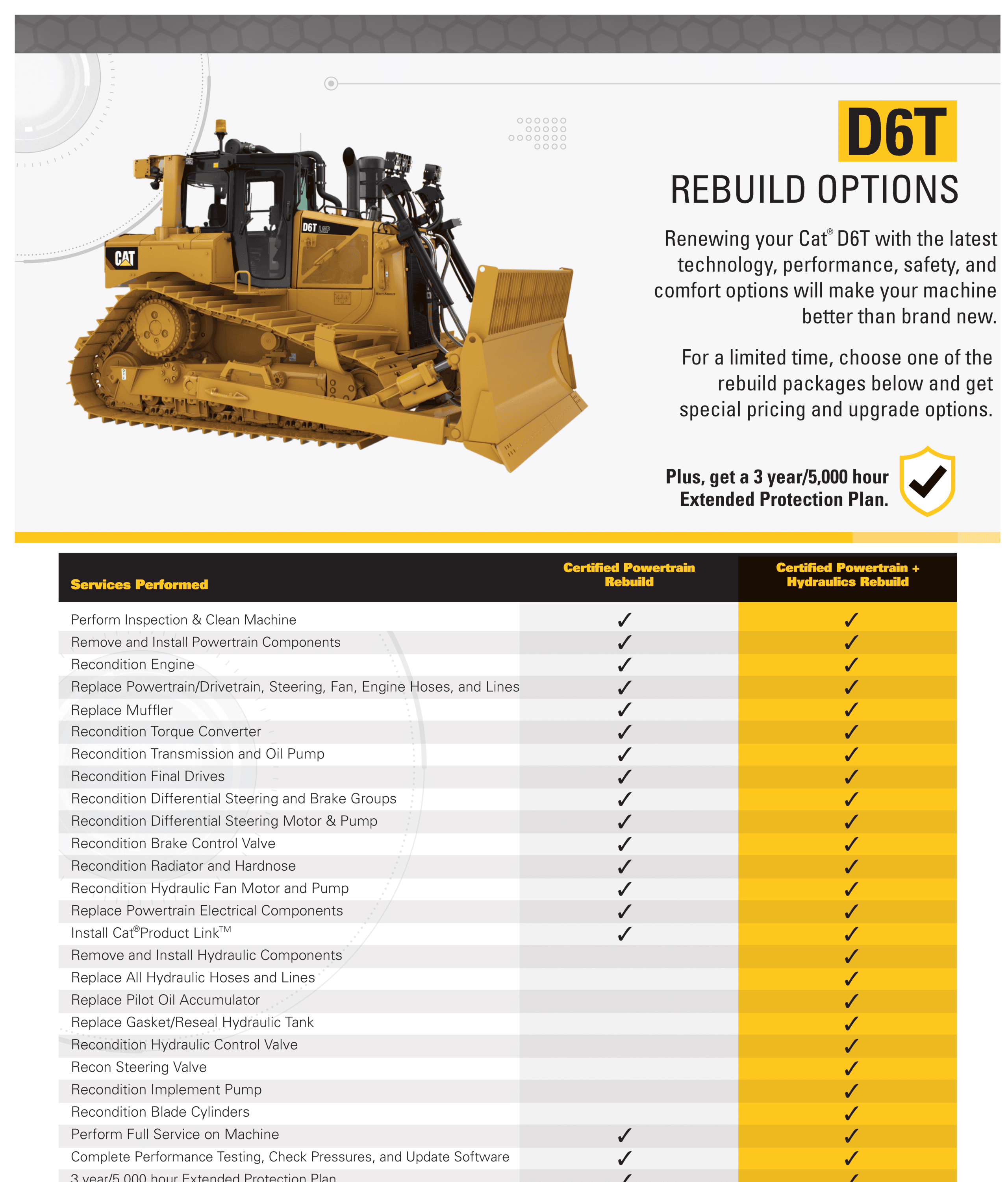 D6T Rebuild - Yancey Bros. Co.